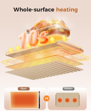 Warming Mat for Food - Image 2