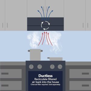 Non-Ducted Ductless Range Hood - Image 2