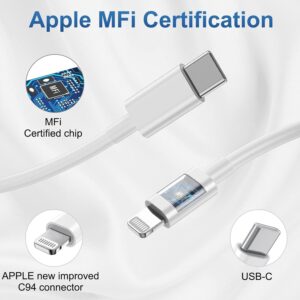 iPhone Charger Fast Charging - Image 2