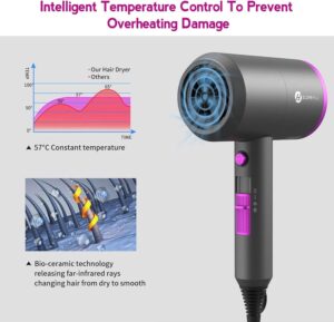 Professional Ionic Hair Dryer - Image 3