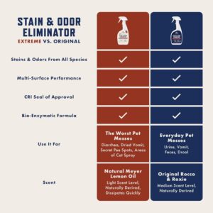Rocco & Roxie Stain & Odor - Image 3