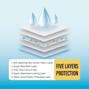 Dog Training Pads 50 Count - Image 2