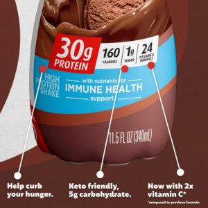 Premier Protein Shake - Image 3