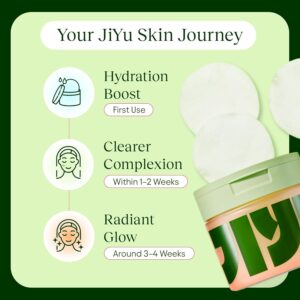 JiYu Toning Polish Pads - Image 4